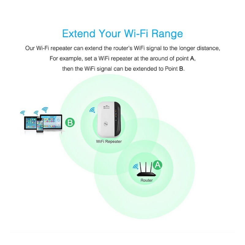 Repeater Wifi Signal Amplifier