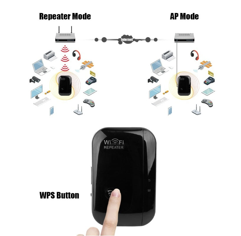 Repeater Wifi Signal Amplifier